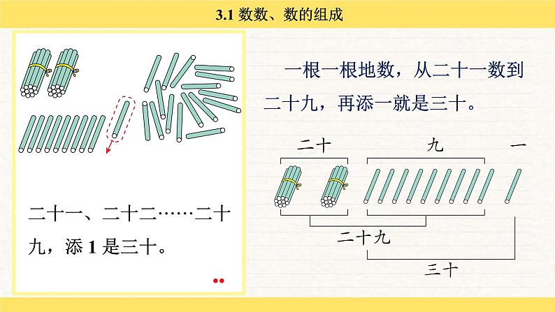 人教版（2024）数学一年级下册 3.1 数数、数的组成（课件）第8页