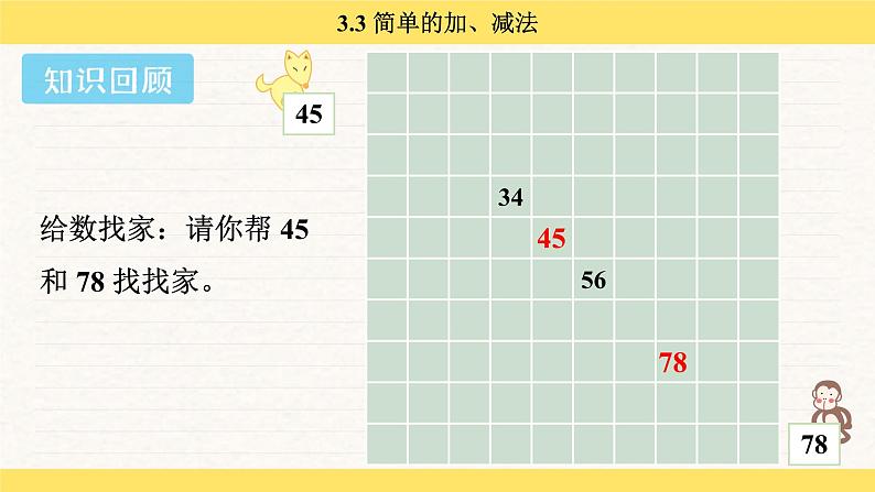 人教版（2024）数学一年级下册 3.3 简单的加、减法（课件）第3页