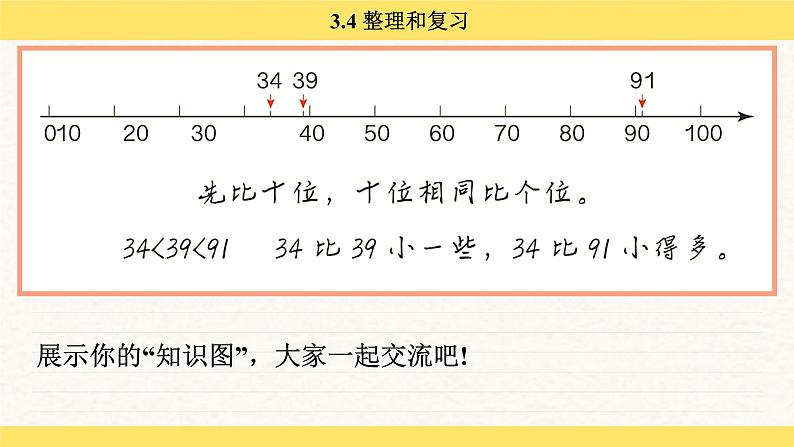 人教版（2024）数学一年级下册 3.4 整理和复习（课件）第8页