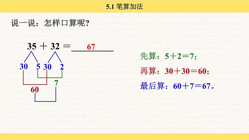 人教版（2024）数学一年级下册 5.1 笔算加法（课件）第6页