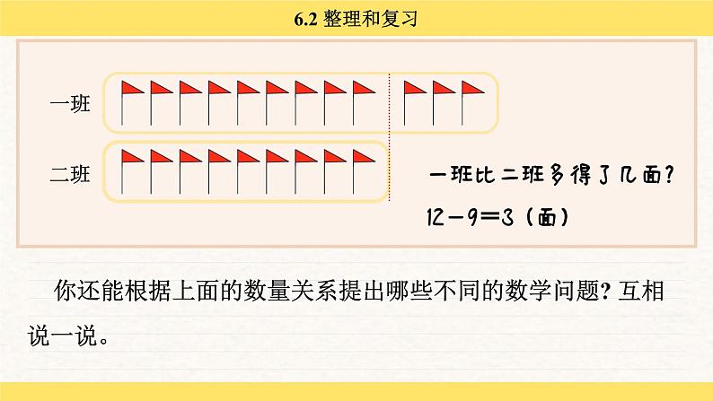 人教版（2024）数学一年级下册 6.2 整理和复习（课件）第6页