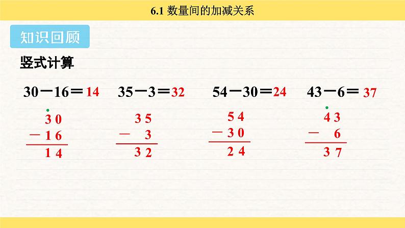 人教版（2024）数学一年级下册 6.1 数量间的加减关系（课件）第3页