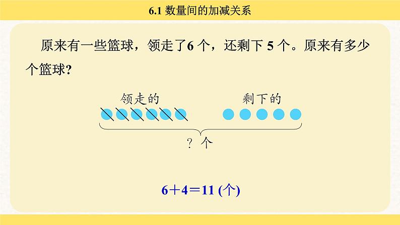 人教版（2024）数学一年级下册 6.1 数量间的加减关系（课件）第7页