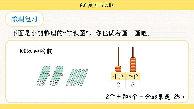 人教版（2024）数学一年级下册 7.0 复习与关联（课件）第4页