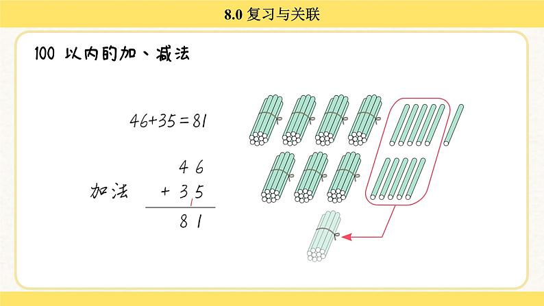 人教版（2024）数学一年级下册 7.0 复习与关联（课件）第6页