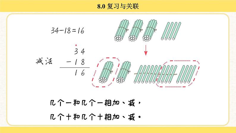 人教版（2024）数学一年级下册 7.0 复习与关联（课件）第7页