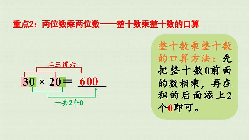 2025春数学苏教版三年级下册第十单元第一课时两位数乘两位数的计算两步混合运算课件第4页