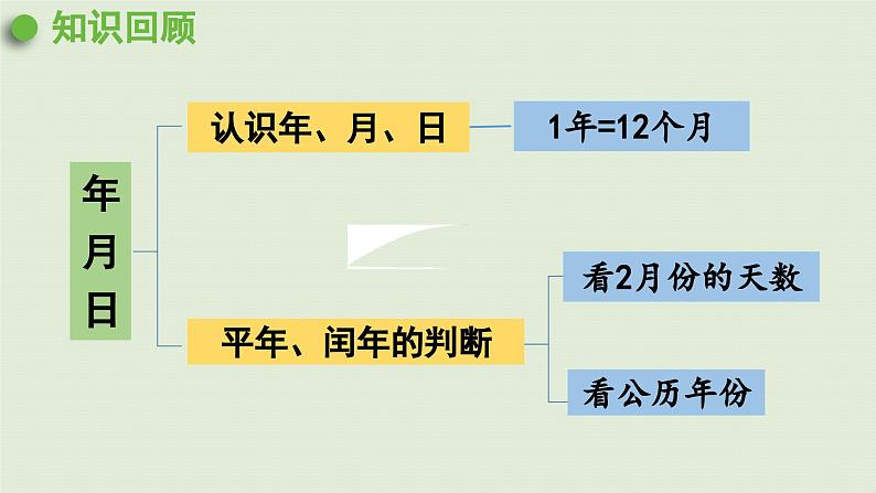 2025春数学苏教版三年级下册第十单元第二课时年、月、日千米和吨课件第2页