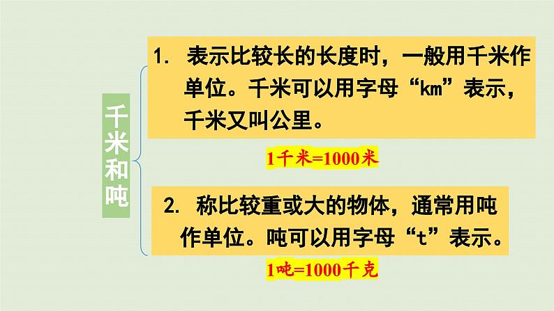 2025春数学苏教版三年级下册第十单元第二课时年、月、日千米和吨课件第4页