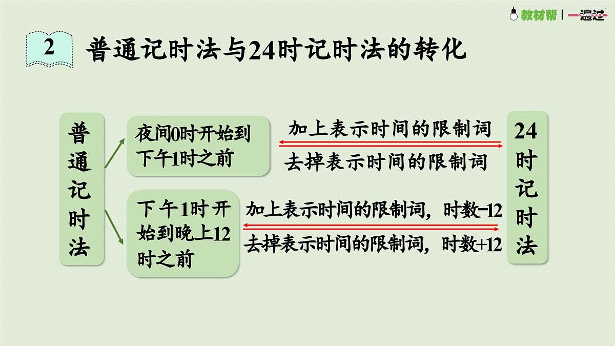 2025春数学苏教版三年级下册第十单元第二课时年、月、日千米和吨课件第7页