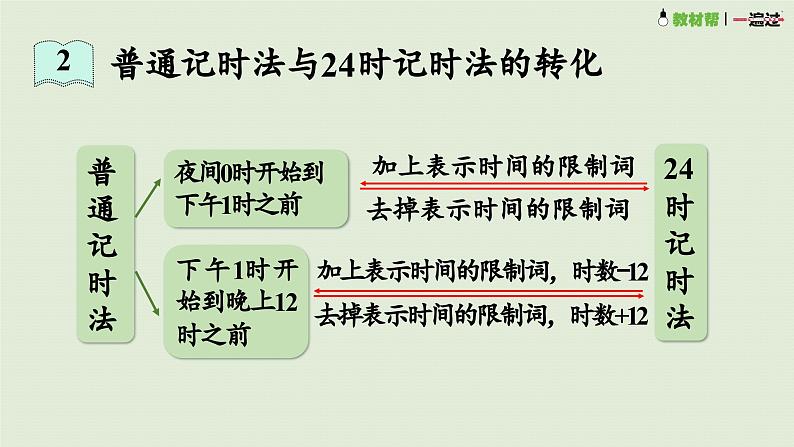 2025春数学苏教版三年级下册第十单元第二课时年、月、日千米和吨课件第7页