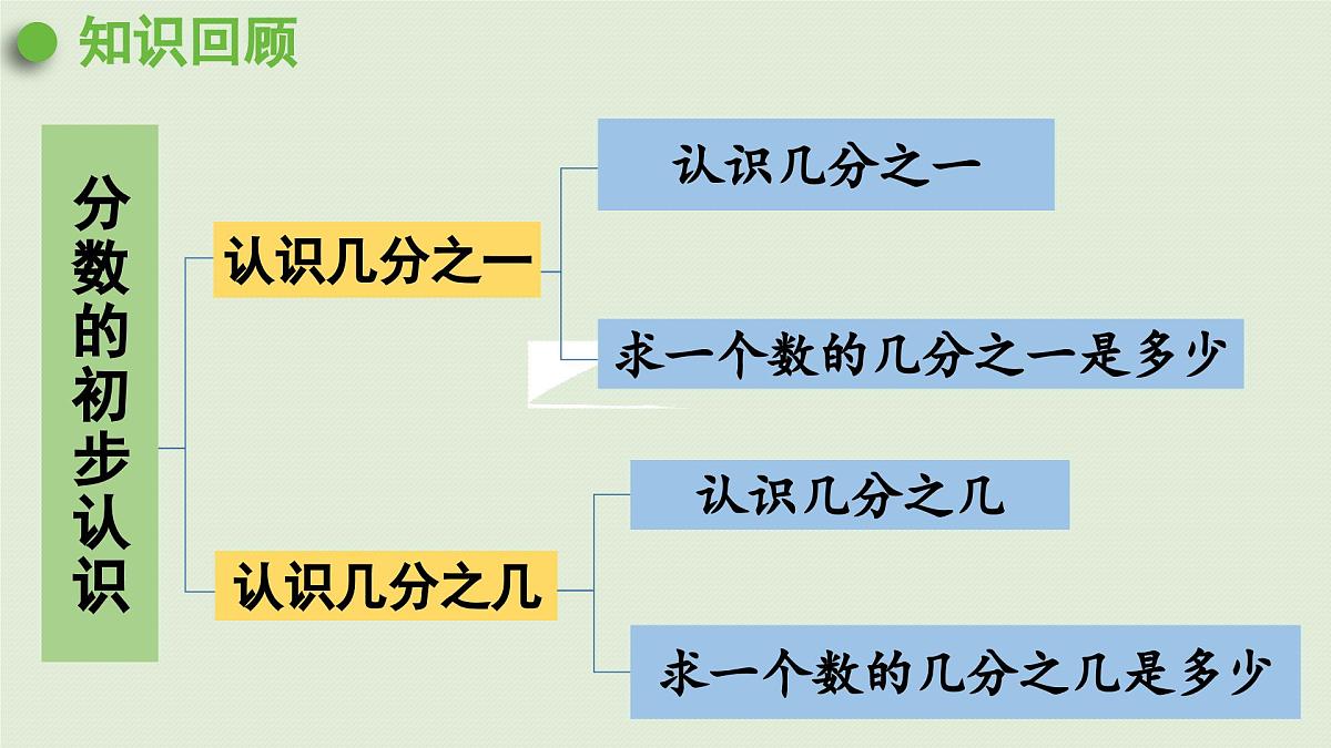 2025春数学苏教版三年级下册第十单元第三课时分数与小数的初步认识课件第2页