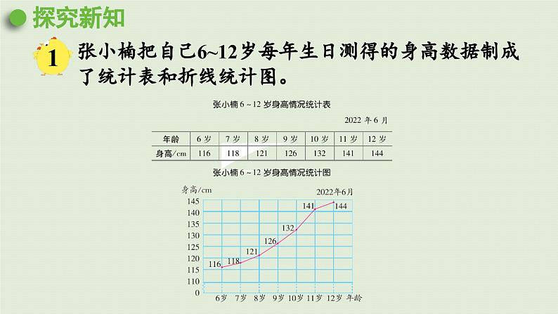 2025春苏教版数学五年级下册第二单元 第一课时  单式折线统计图课件第6页