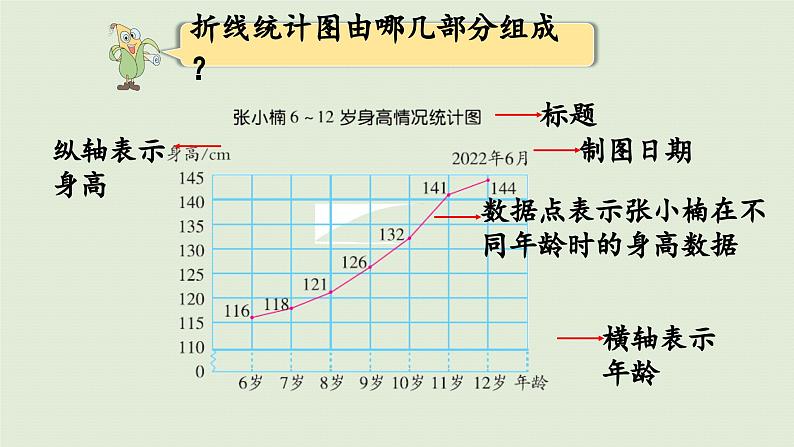 2025春苏教版数学五年级下册第二单元 第一课时  单式折线统计图课件第7页