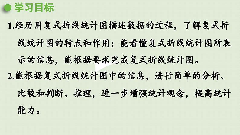 2025春苏教版数学五年级下册第二单元 第二课时  复式折线统计图课件第2页
