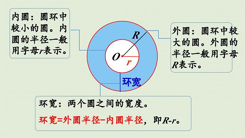 2025春苏教版数学五年级下册第六单元 第七课时  圆环及组合图形的面积课件第6页