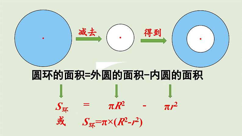 2025春苏教版数学五年级下册第六单元 第七课时  圆环及组合图形的面积课件第7页