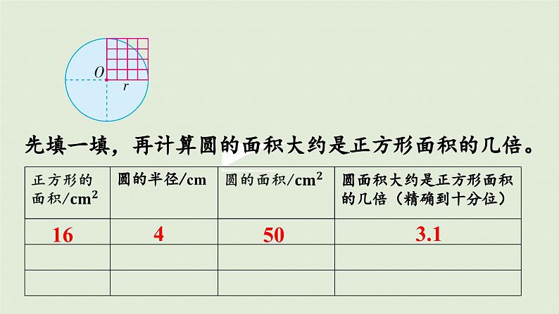 2025春苏教版数学五年级下册第六单元 第五课时  圆的面积（1）课件第6页