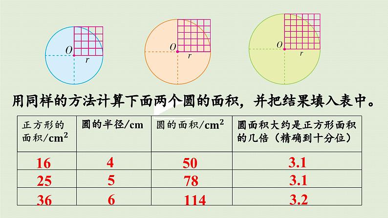 2025春苏教版数学五年级下册第六单元 第五课时  圆的面积（1）课件第7页