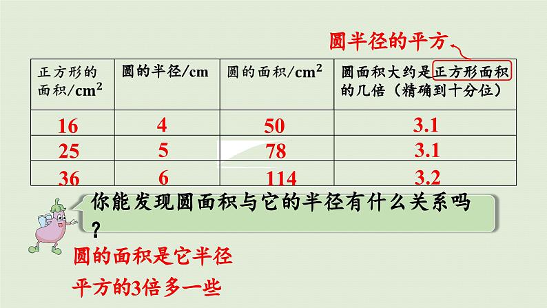 2025春苏教版数学五年级下册第六单元 第五课时  圆的面积（1）课件第8页