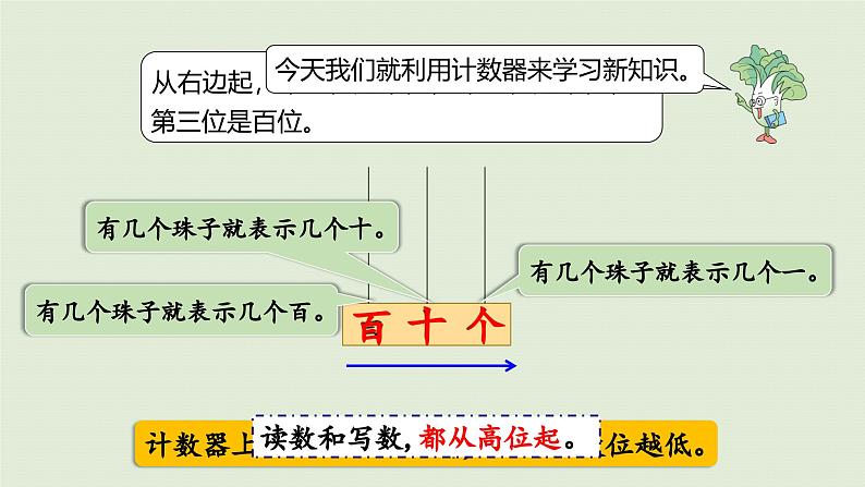 2025春苏教版数学一年级下册第3单元认识100以内的数第2课时写数读数课件第5页