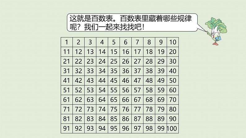 2025春苏教版数学一年级下册第3单元认识100以内的数第5课时100以内数的顺序课件第7页