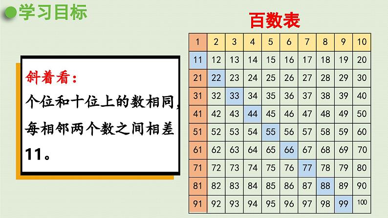 2025春苏教版数学一年级下册第3单元认识100以内的数第8课时练习六课件第7页