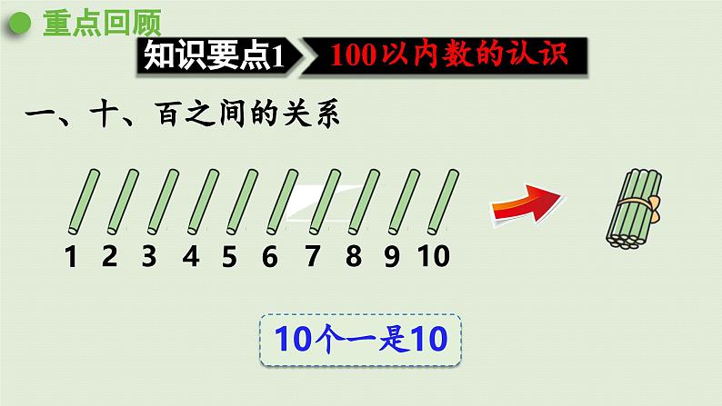 2025春苏教版数学一年级下册第3单元认识100以内的数第9课时复习课件第7页