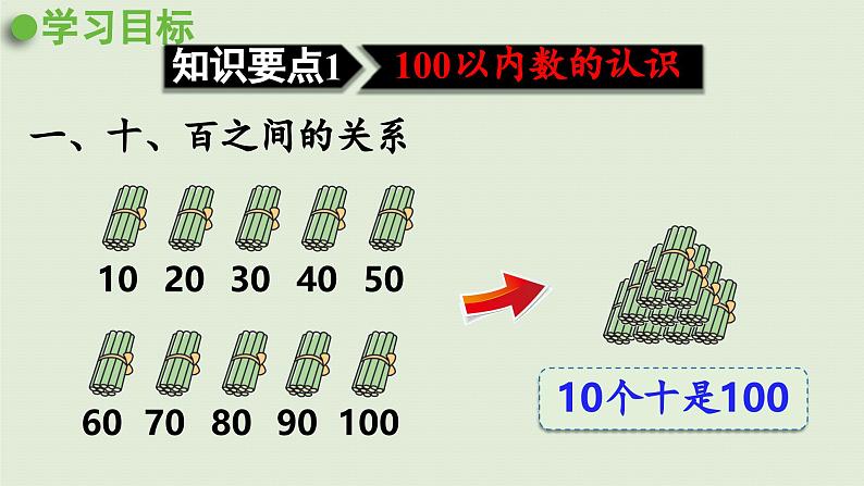 2025春苏教版数学一年级下册第3单元认识100以内的数第9课时复习课件第8页