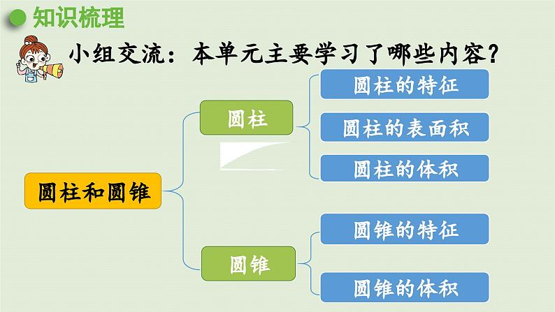 2025春数学西师大版六年级下册二圆柱和圆锥第7课时整理与复习课件第4页