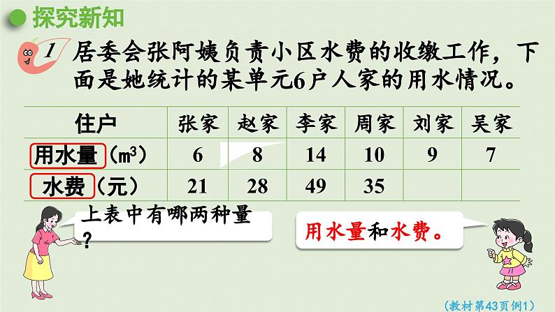 2025春数学西师大版六年级下册三正比例和反比例第3课时正比例的意义课件第6页