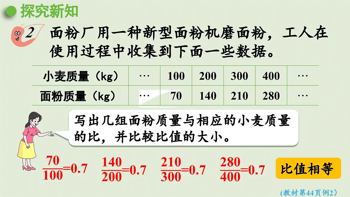 2025春数学西师大版六年级下册三正比例和反比例第4课时正比例的图像课件第6页