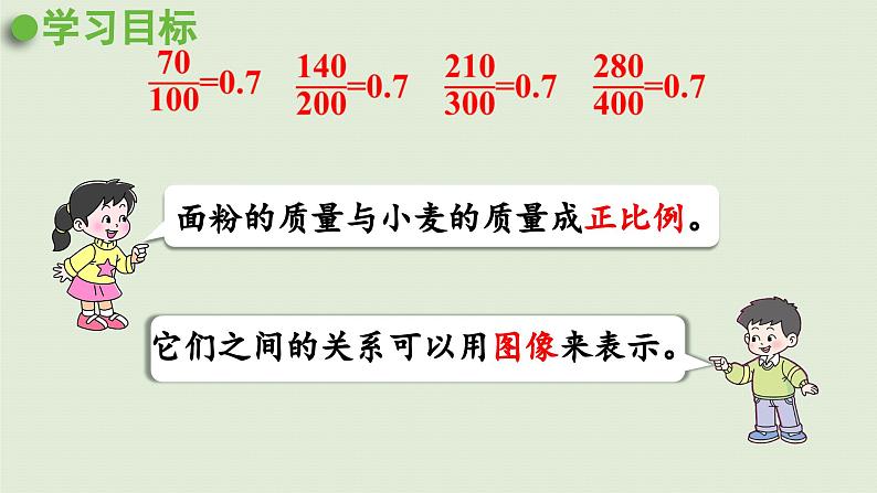 2025春数学西师大版六年级下册三正比例和反比例第4课时正比例的图像课件第7页