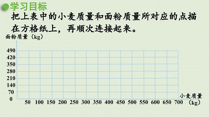 2025春数学西师大版六年级下册三正比例和反比例第4课时正比例的图像课件第8页