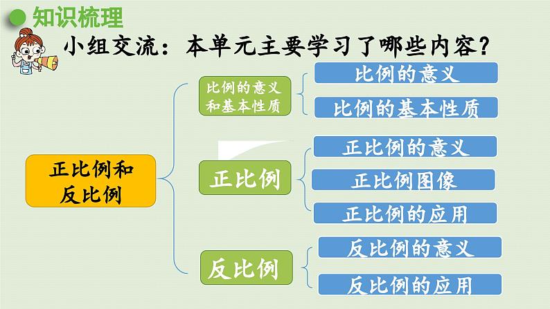 2025春数学西师大版六年级下册三正比例和反比例第8课时整理与复习课件第4页