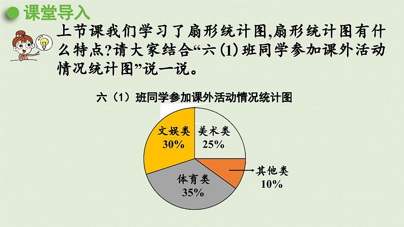 2025春数学西师大版六年级下册四扇形统计图第2课时扇形统计图（2）课件第4页