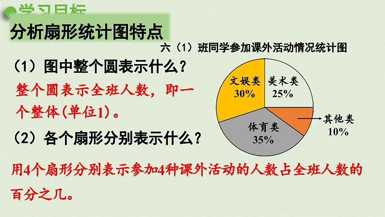 2025春数学西师大版六年级下册四扇形统计图第2课时扇形统计图（2）课件第5页