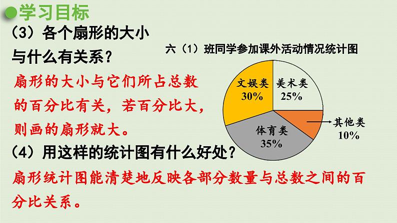 2025春数学西师大版六年级下册四扇形统计图第2课时扇形统计图（2）课件第6页