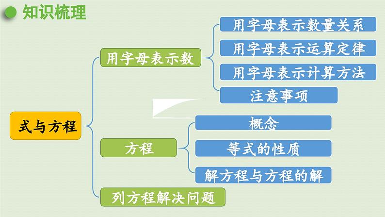 2025春数学西师大版六年级下册五总复习第4课时等式与方程课件第4页