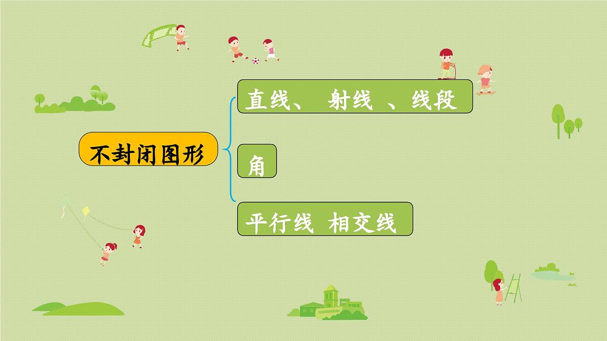2025春数学西师大版六年级下册五总复习第8课时平面图形的认识课件第5页