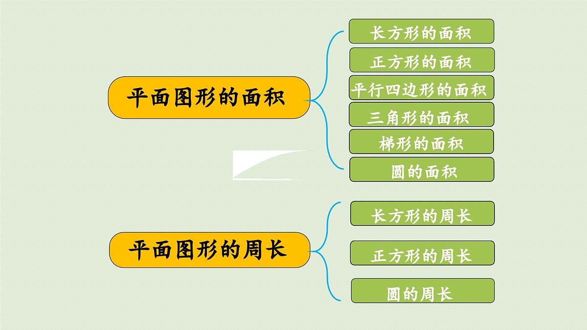 2025春数学西师大版六年级下册五总复习第9课时平面图形的周长与面积课件第5页