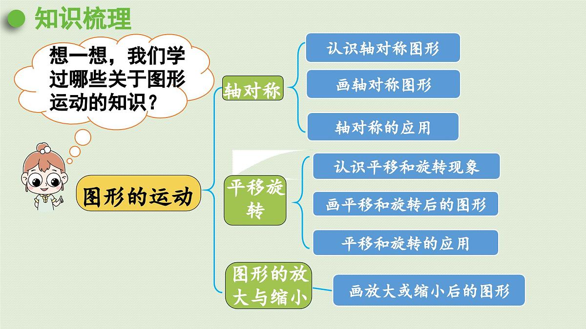 2025春数学西师大版六年级下册五总复习第10课时图形与位置课件第4页
