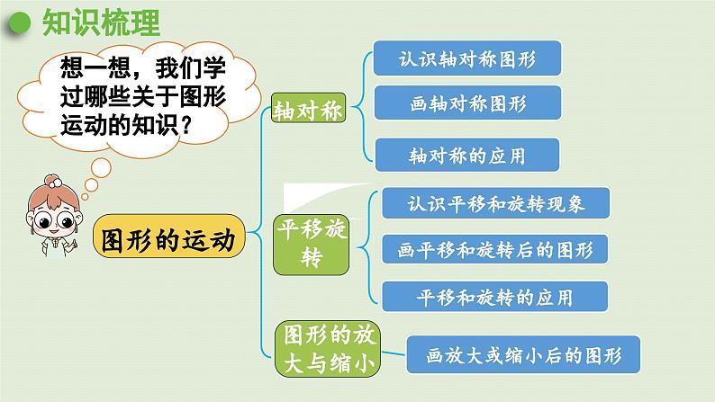 2025春数学西师大版六年级下册五总复习第10课时图形与位置课件第4页