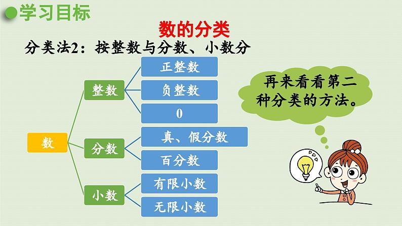 2025春数学西师大版六年级下册五总复习第1课时数的认识（1）课件第6页