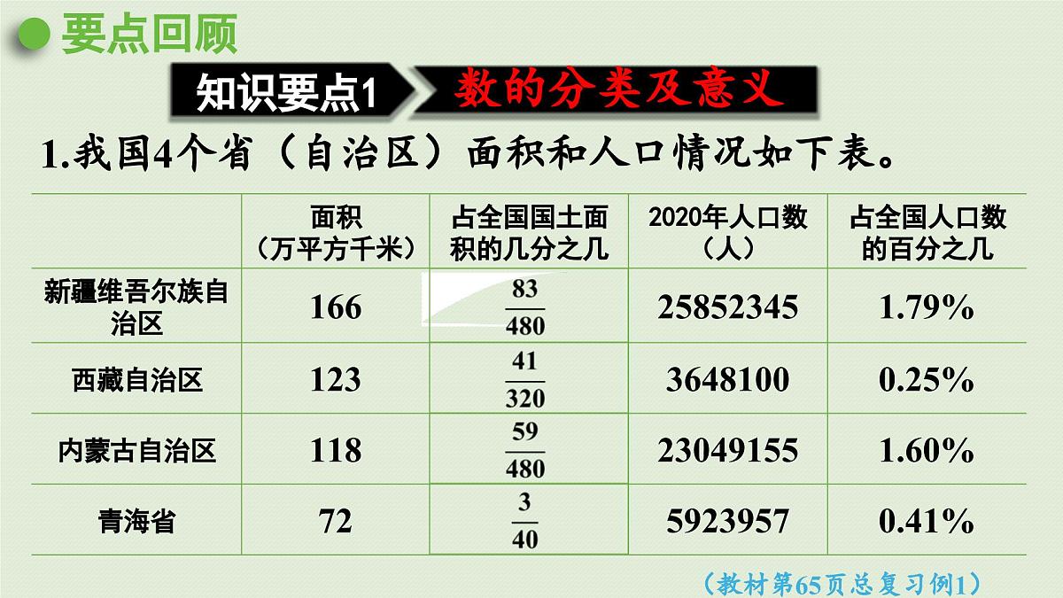 2025春数学西师大版六年级下册五总复习第1课时数的认识（1）课件第8页