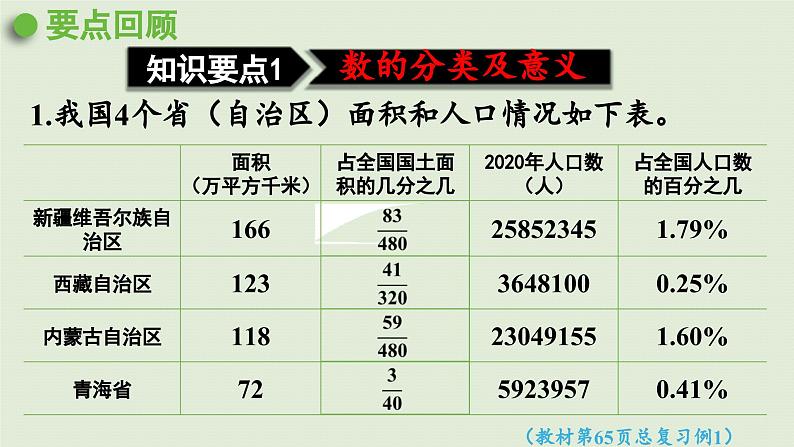 2025春数学西师大版六年级下册五总复习第1课时数的认识（1）课件第8页