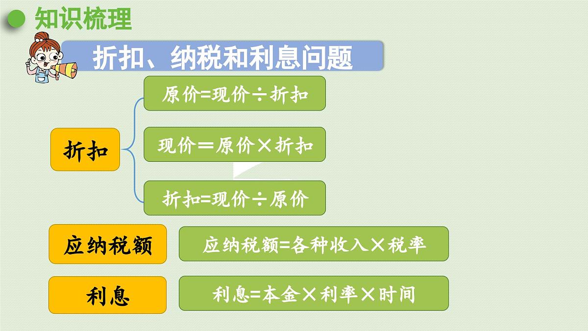 2025春数学西师大版六年级下册五总复习第7课时解决问题（2）课件第4页