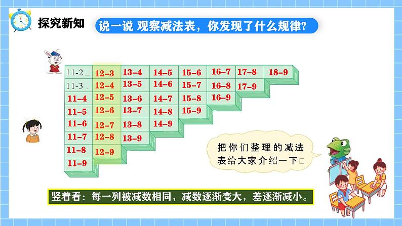 冀教版一年级数学下册第一单元8《整理与复习》第5页