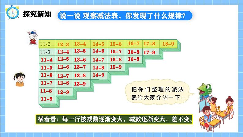 冀教版一年级数学下册第一单元8《整理与复习》第6页