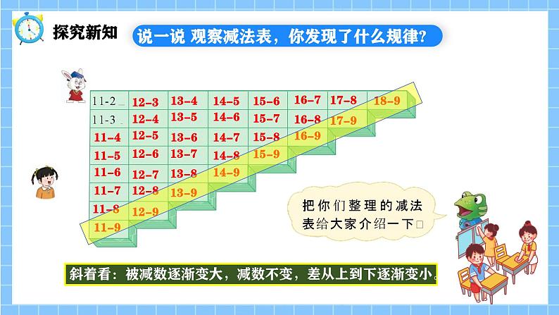 冀教版一年级数学下册第一单元8《整理与复习》第7页